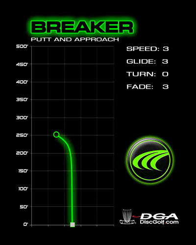 Breaker - DGA - Image 2